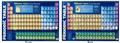 POSTER CHART PERIODIC TABLE PRINTED BACK AND FRONT 695CM X 495CM